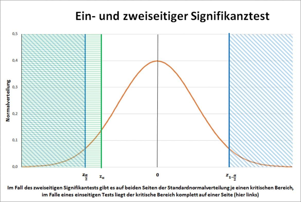 signifikanztest-vergleich
