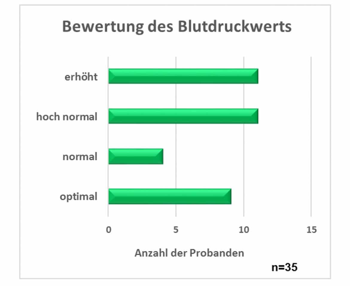 Balkendiagramm