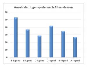 relative Häufigkeiten - Statistik Nachhilfe Ratgeber