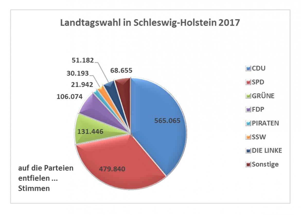 Kreisdiagramm Statistik Wiki Ratgeber Lexikon