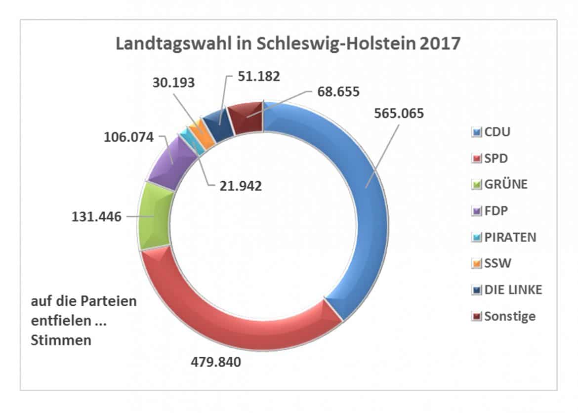 Kreisdiagramm Statistik Wiki Ratgeber Lexikon