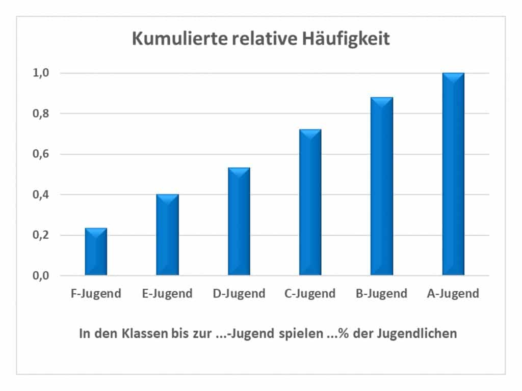Häufigkeiten (absolute, relative, kumulierte) Statistik Wiki Ratgeber