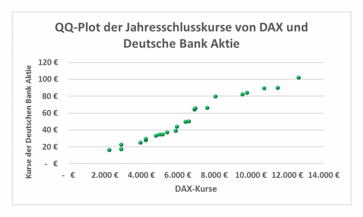 QQ-Plot