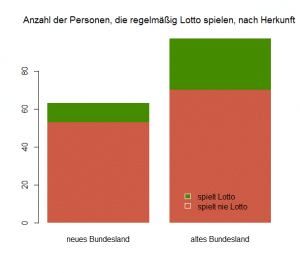 Nominalskala Statistik Wiki Ratgeber Lexikon